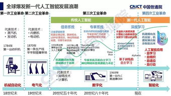 2018人工智能發(fā)展白皮書 產(chǎn)業(yè)應用篇與PPT解讀——聚焦人工智能基礎軟件開發(fā)