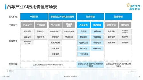 中國(guó)汽車業(yè)人工智能行業(yè)應(yīng)用發(fā)展圖譜2024 聚焦人工智能基礎(chǔ)軟件開發(fā)的驅(qū)動(dòng)與變革