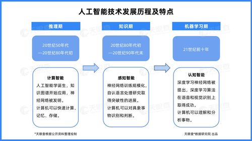 資本加持與生態(tài)聚合 北京占據(jù)中國(guó)云計(jì)算產(chǎn)業(yè)高地，人工智能基礎(chǔ)軟件開發(fā)迎來新機(jī)遇
